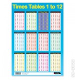 Sumbox Poster and Postal Tube - Times Tables 1 to 12 - Blue