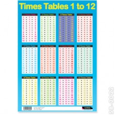 Sumbox Poster and Postal Tube - Times Tables 1 to 12 - Blue