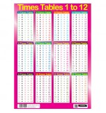 Sumbox Poster and Postal Tube - Times Tables 1 to 12 - Pink