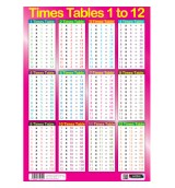 Sumbox Poster and Postal Tube - Times Tables 1 to 12 - Pink