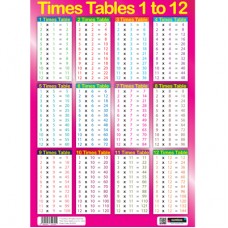 Sumbox Poster and Postal Tube - Times Tables 1 to 12 - Pink