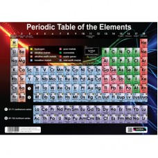 Sumbox Poster and Postal Tube - Periodic Table of the Elements