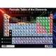 Sumbox Poster and Postal Tube - Periodic Table of the Elements