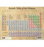 Sumbox Poster and Postal Tube - Periodic Table of the Elements Antique Style