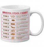 MUG - Bristol Stool Chart